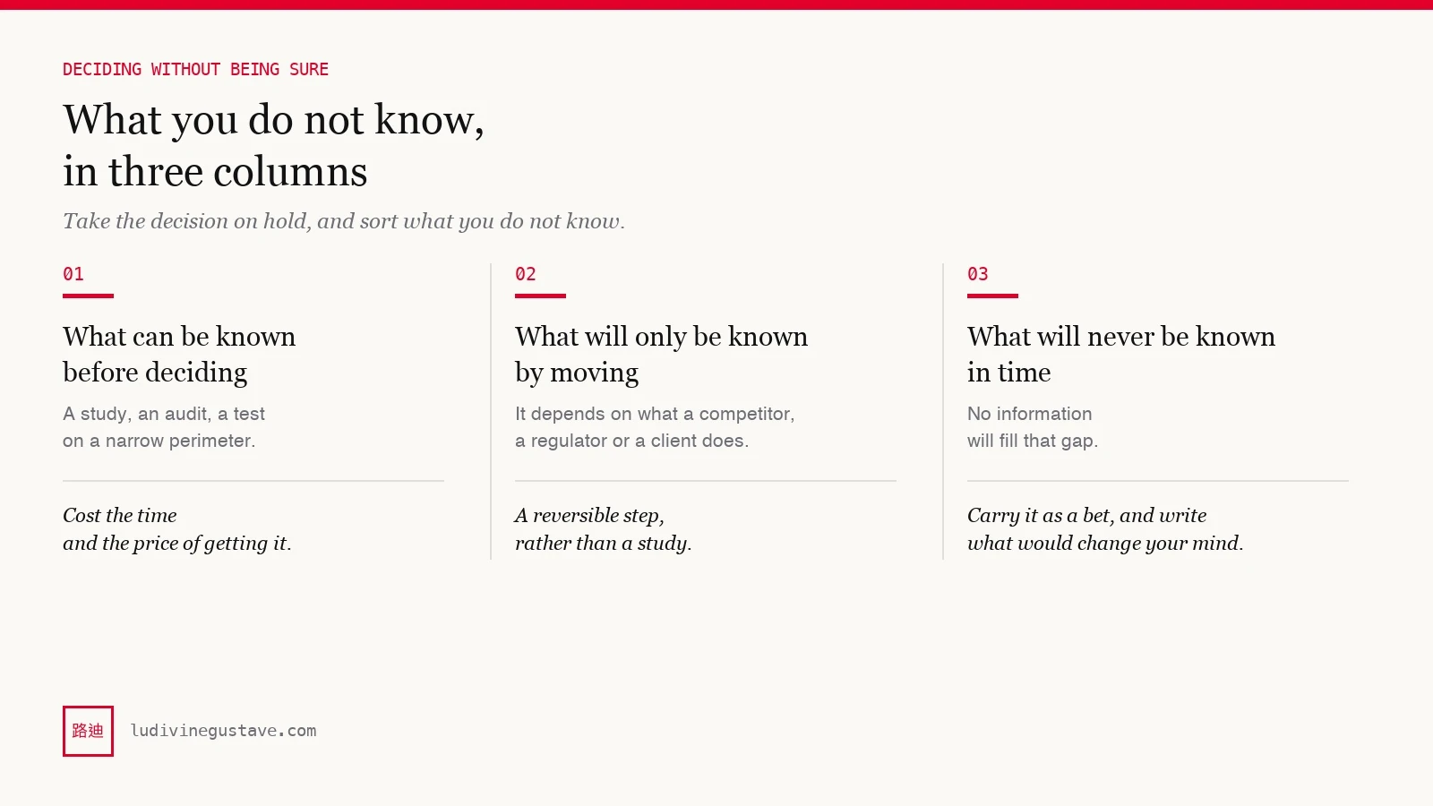 The three columns of uncertainty: what can be known before deciding, what will only be known by moving, what will never be known in time, and the action each one calls for.