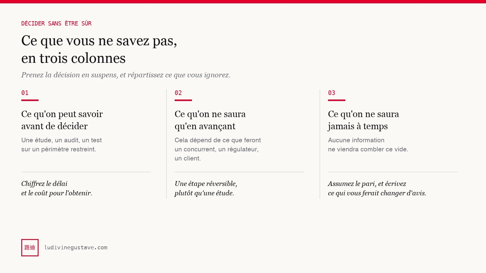 Les trois colonnes de l'incertitude : ce qu'on peut savoir avant de décider, ce qu'on ne saura qu'en avançant, ce qu'on ne saura jamais à temps, et l'action que chacune appelle.